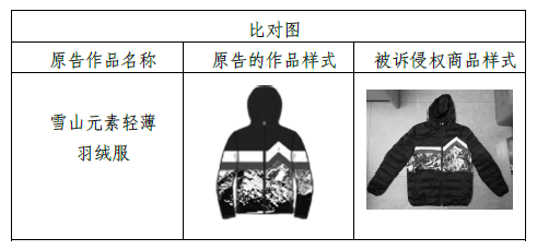 案例分析丨“斐乐”VS“吉尔雅”之浅析服装上的著作权