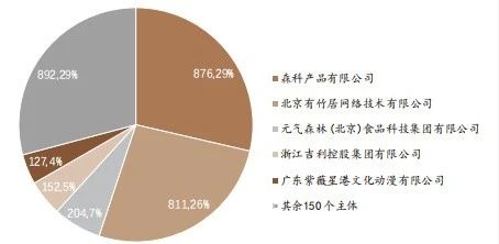 2023年度一等奖研究成果 | 关于《商标法》第四条适用情况的调研报告